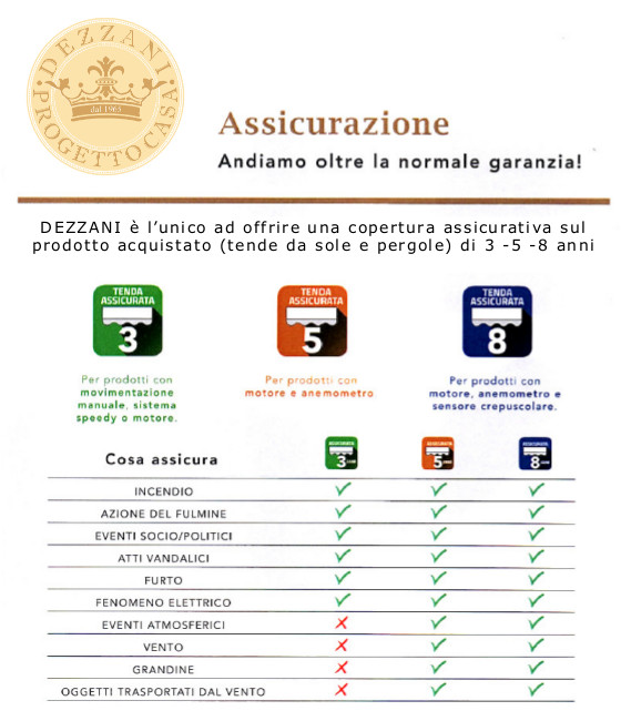 Assicurazione tende