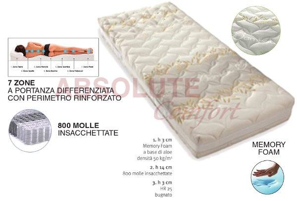 Materasso EROS